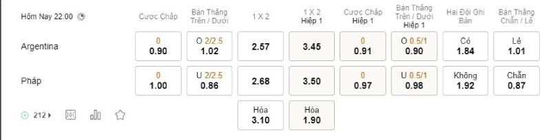 Tỷ Lệ Kèo Bóng Đá World Cup - Giải Đấu Hấp Dẫn Nhất Hành Tinh 3 Các dạng tỷ lệ phổ biến trong World Cup