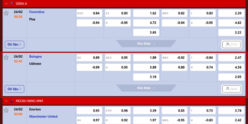 Dự Đoán Trận Cầu Bologna Vs Udinese Lúc 02:45 Ngày 24/2 4 Soi kèo màn chiến Bologna vs Udinese