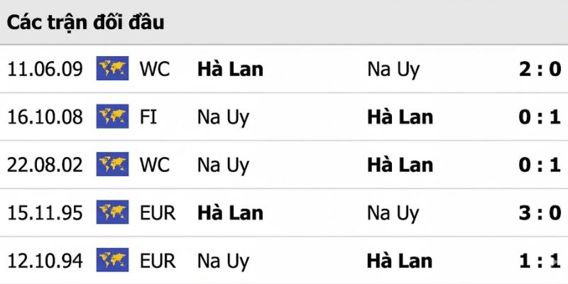 Quá khứ đối đầu đầy cam go của cả hai