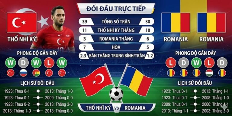 Soi Kèo Thổ Nhĩ Kỳ Vs Romania 00h00 Ngày 27/3 Vòng Play Off