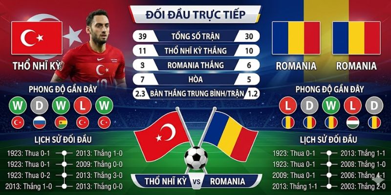 Soi Kèo Thổ Nhĩ Kỳ Vs Romania 00h00 Ngày 27/3 Vòng Play Off