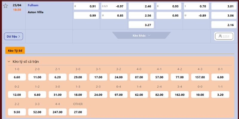 Dự đoán mức cược cho Fulham vs Aston Villa