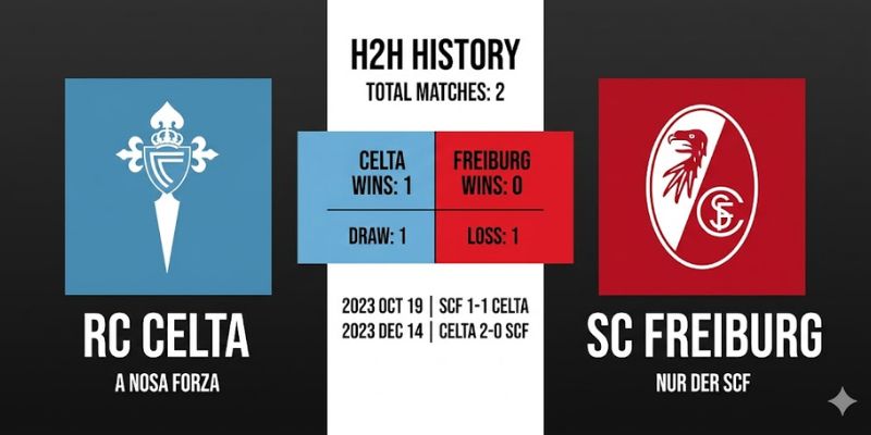 Các cuộc đối đầu  Celta Vigo - SC Freiburg