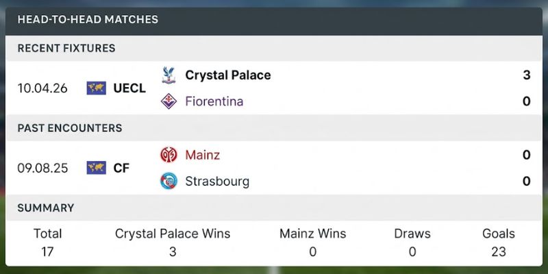 Thống kê đối đầu Fiorentina - Crystal Palace