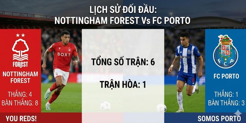 Thống kê lần so tài trong quá khứ của 2 đội