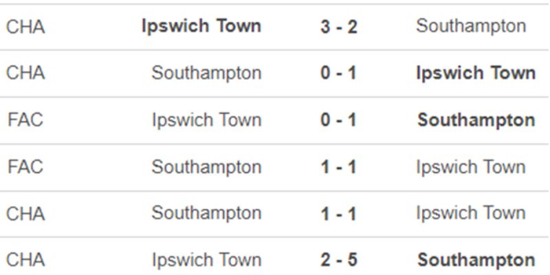 Nhận Định Southampton Vs Ipswich Lúc 01:45 Ngày 29/04 - Championship 2 Nhìn lại quá khứ đầy hấp dẫn giữa hai đội