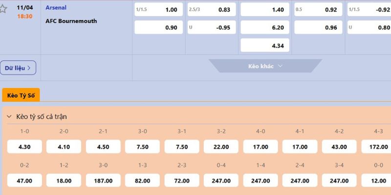 Dự đoán tỷ lệ Burnley vs Brighton chi tiết