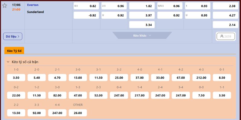 Nhận định Everton vs Sunderland từ chuyên gia