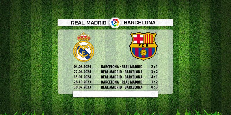 Thống kê chạm trán giữa Barcelona vs Real Madrid