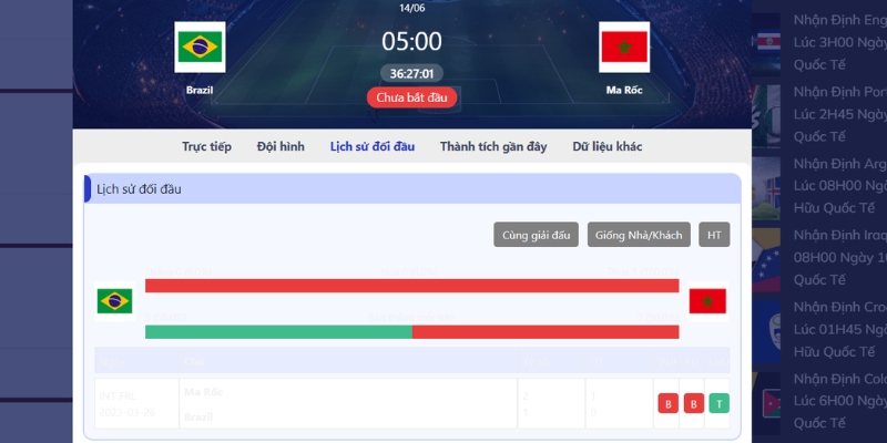 Thông tin về lịch sử chạm trán từ trước của hai đội