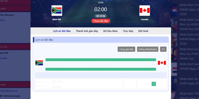 Thống kê lịch sử so tài Nam Phi vs Canada