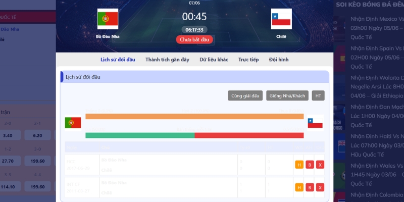 Portugal và Chile đã từng gặp nhau trong quá khứ 