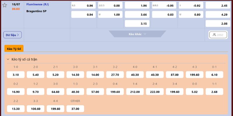 Soi kèo chuẩn xác trận Fluminense RJ vs Bragantino