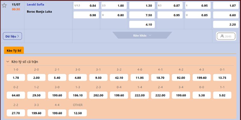 Dự đoán kèo đấu cho Levski Sofia vs Borac Banja Luka