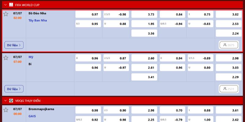 Phân tích tỷ lệ cược cho Portugal vs Spain