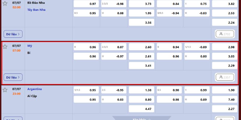 Dự đoán tỷ lệ kèo cho USA vs Belgium