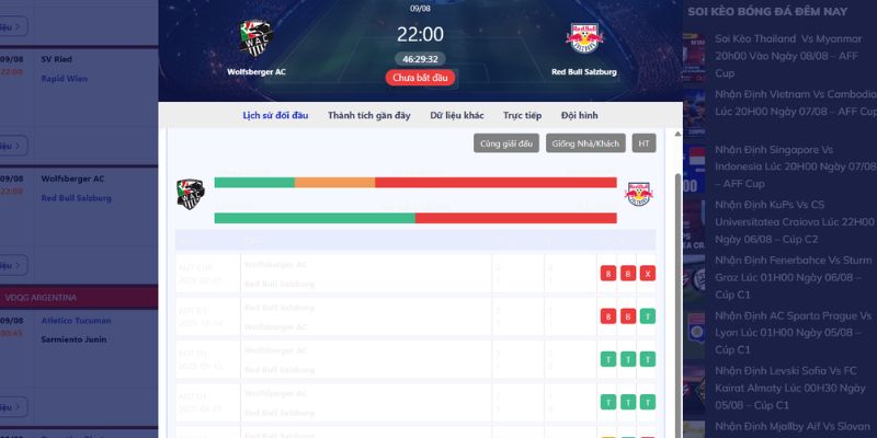 Thông tin đối đầu giữa Wolfsberger AC - Red Bull Salzburg